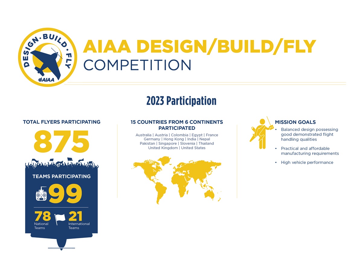 AIAA-DBF-Promotional-Infographic-2024