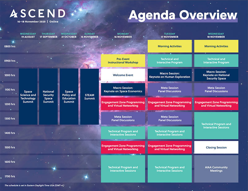 ASCEND program overview