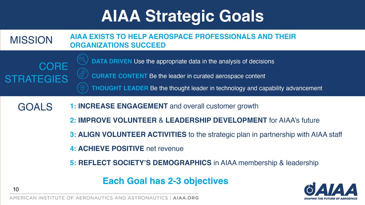AIAA Strategic Goals