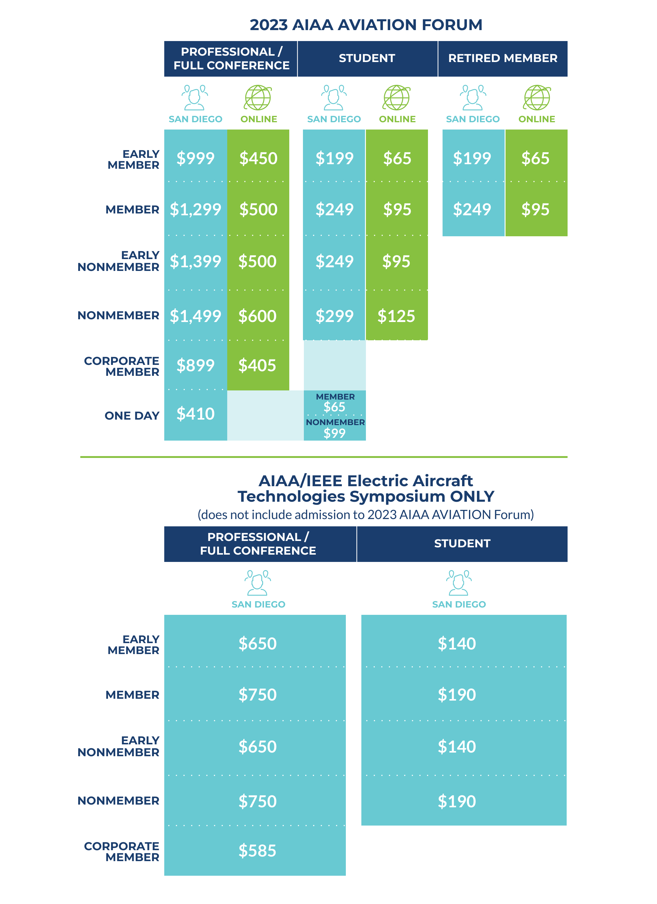 2023 AIAA AVIATION Forum Registration Prices