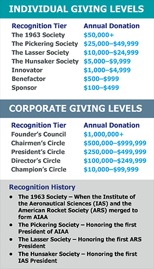 Individual-Giving-Levels