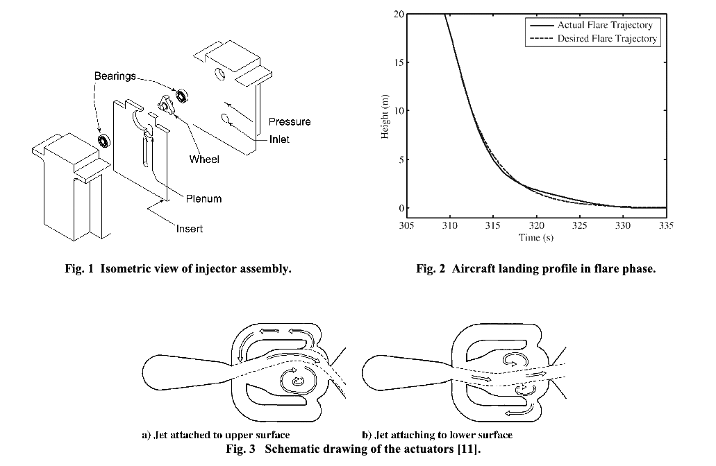 Figures-1-2-3