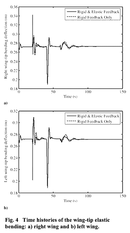 Fiugre-4