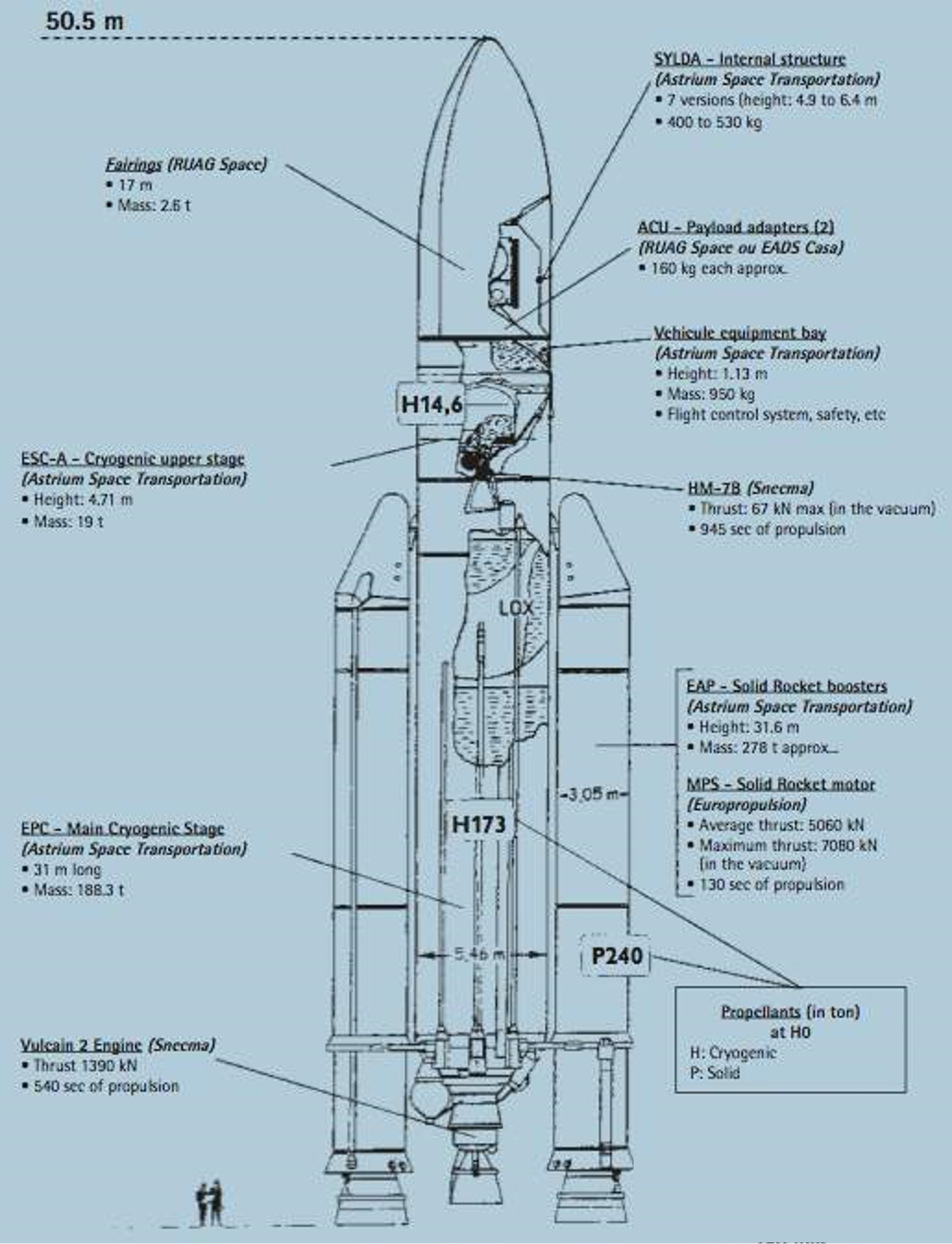 Ariane5