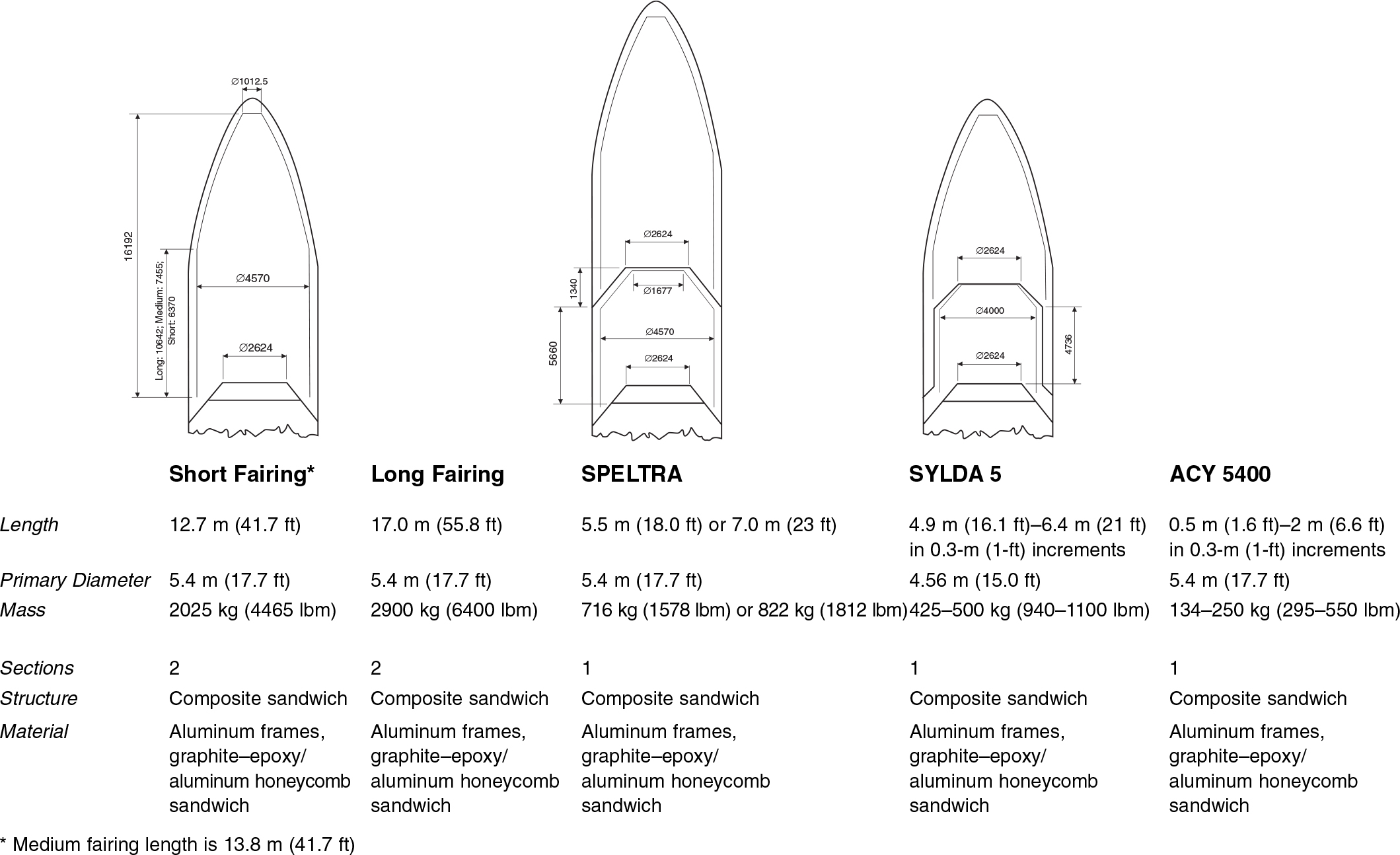 ARIANE5