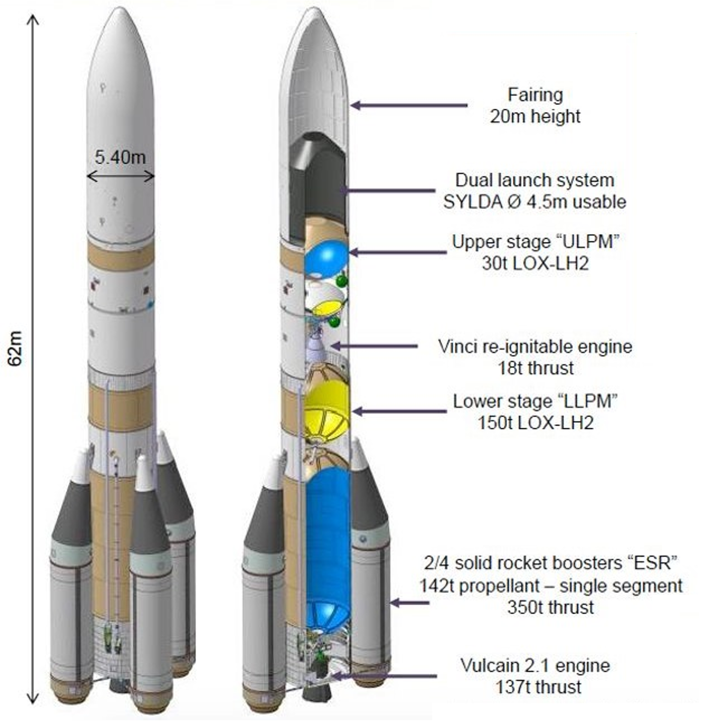 Ariane6