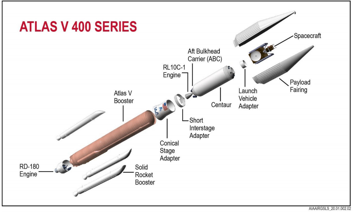 Atlas-Series400-Graphic