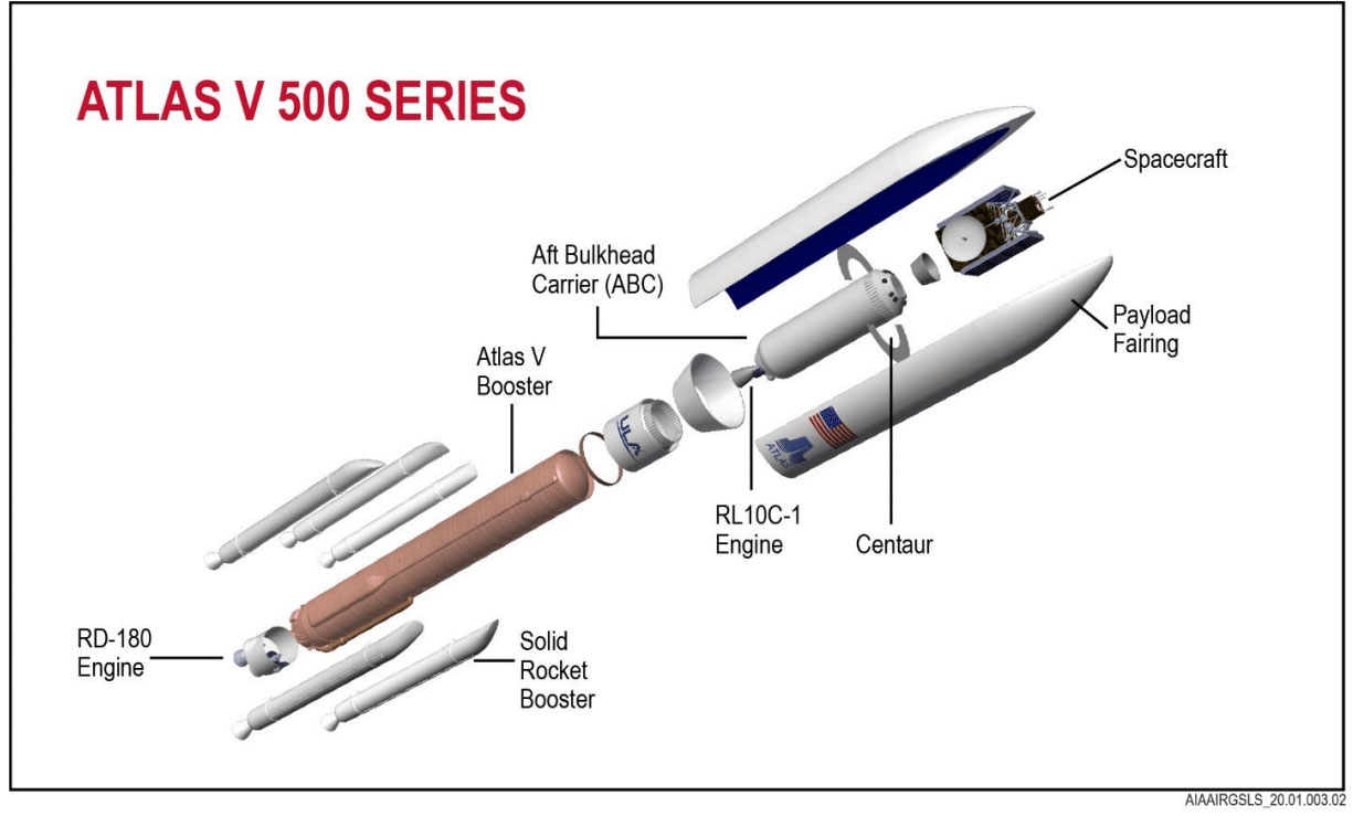 AtlasV-Series500-graphic