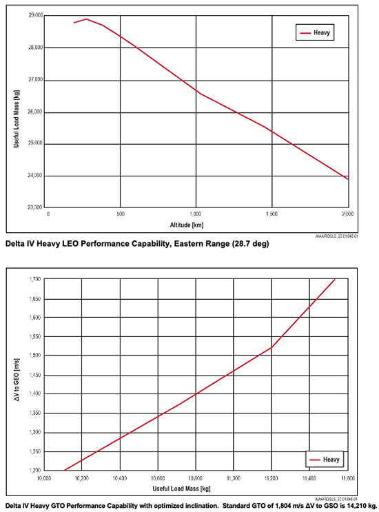 Delta-Performance-Graphic-2