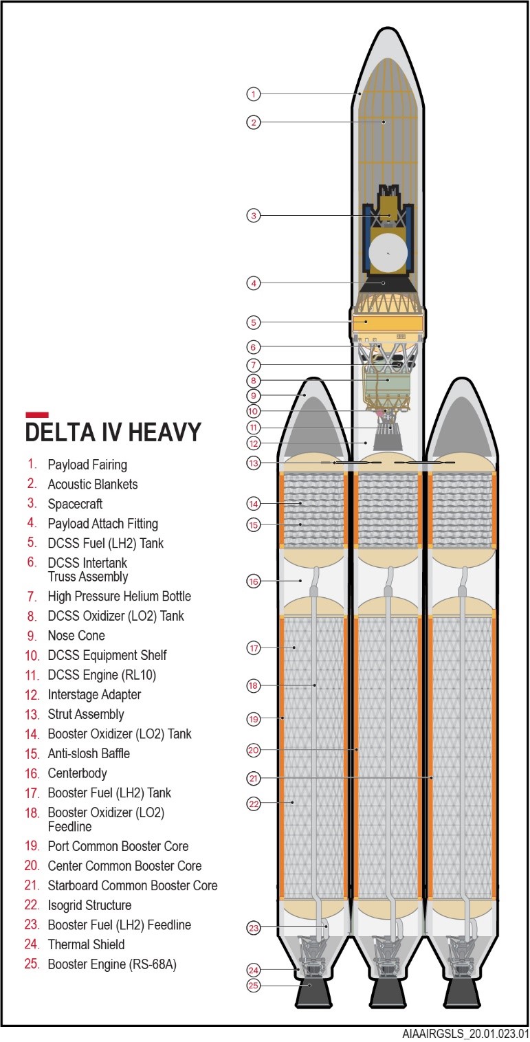 Delta_Vehicle_Design_Main1
