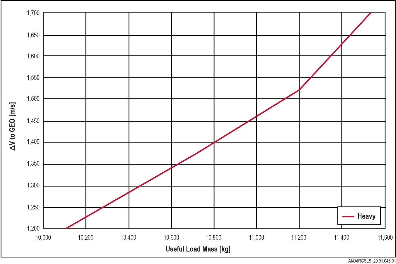 DeltaIVHeavyGTOPerformanceCapabilitywithoptimizedinclination