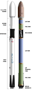 Falcon9Overview