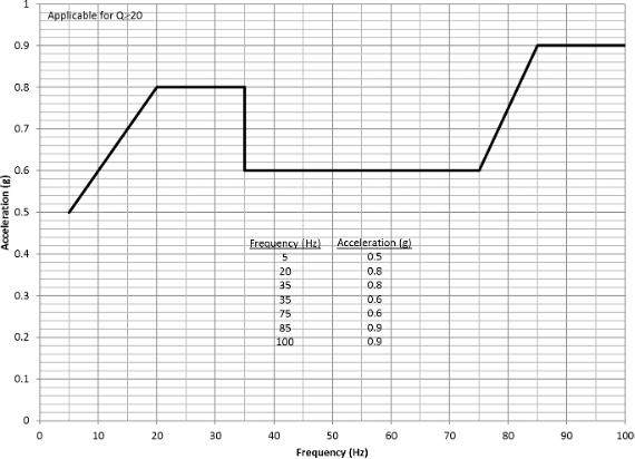 FalconFigure4-3