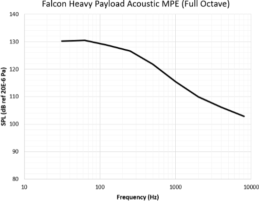 FalconFigure4-8