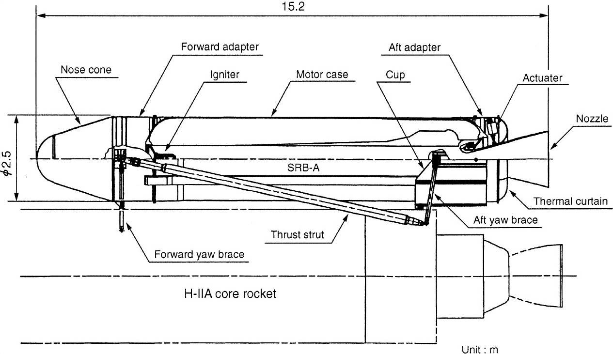 H-IIASolidRocketBoosterA