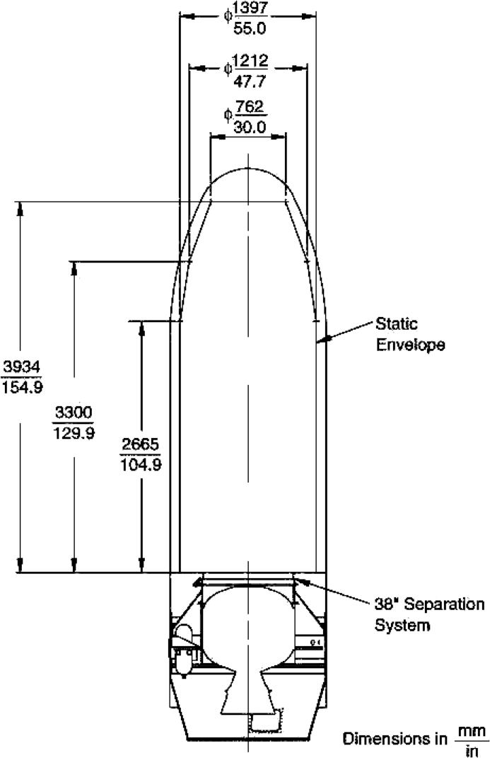 Courtesy Orbital Sciences Corporation