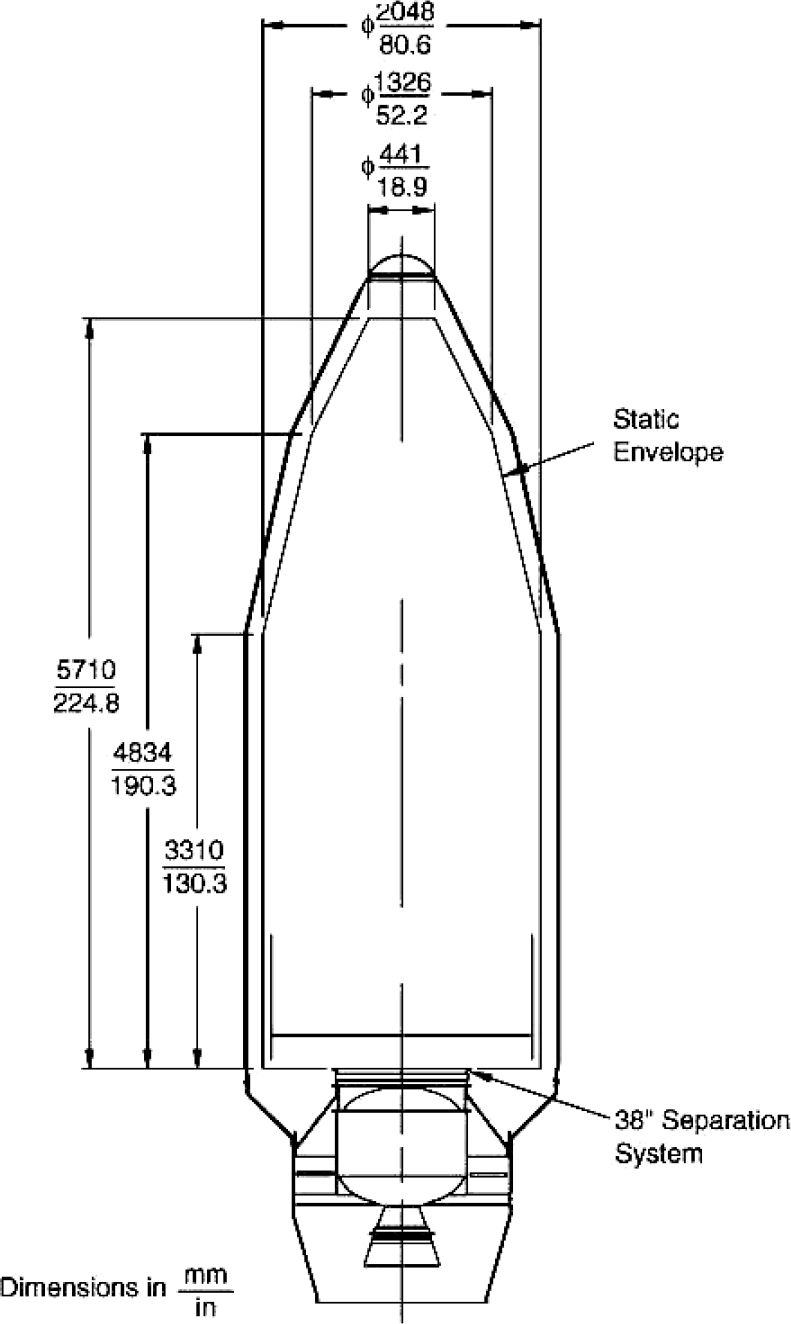 Courtesy Orbital Sciences Corporation1