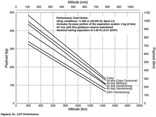 Pegasus-Performance-Graphic