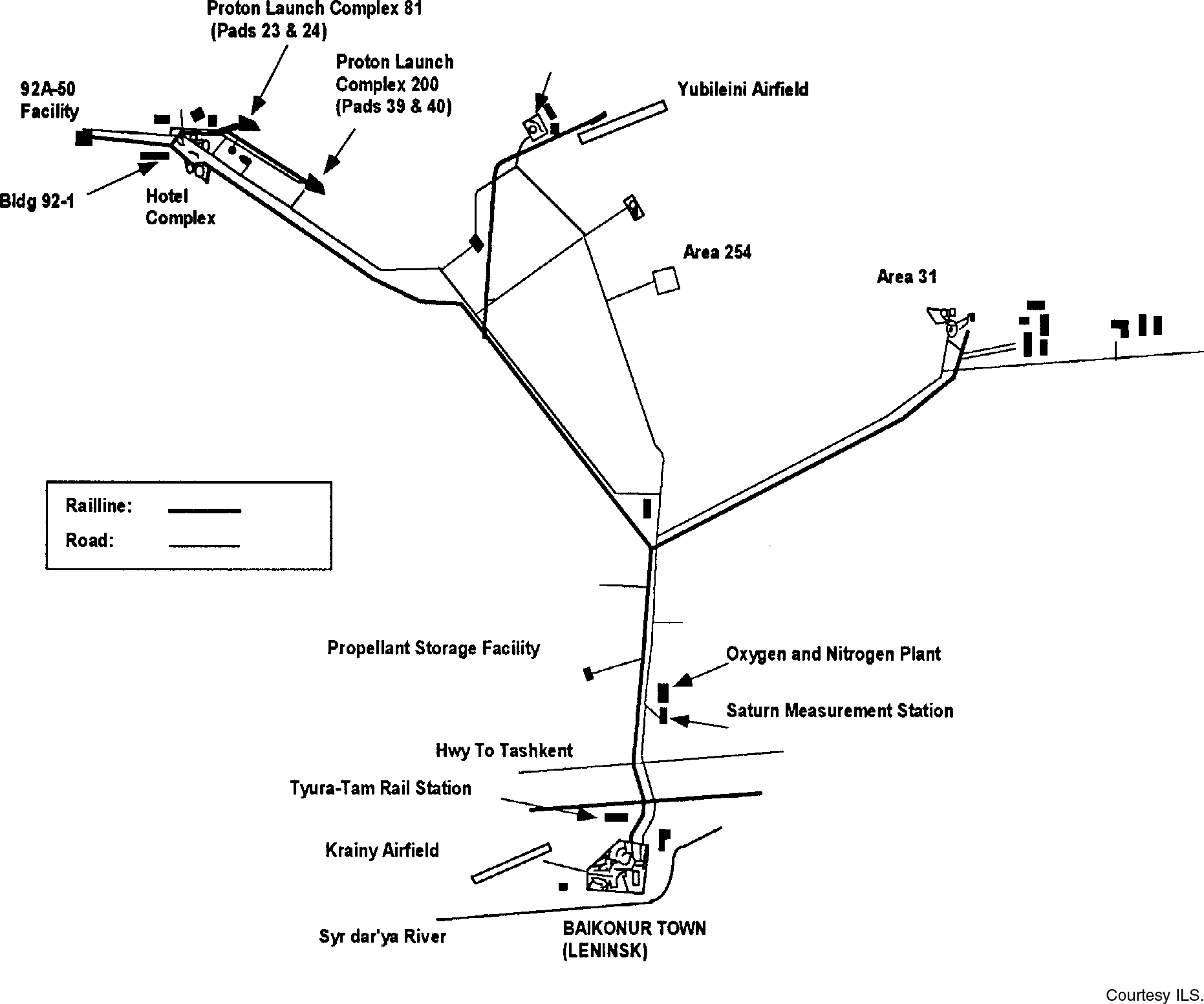 Baikonur Launch Site Layout