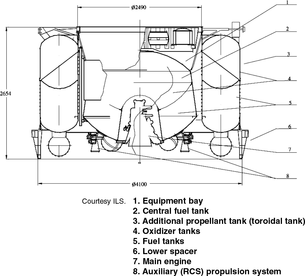 Breeze M Upper Stage