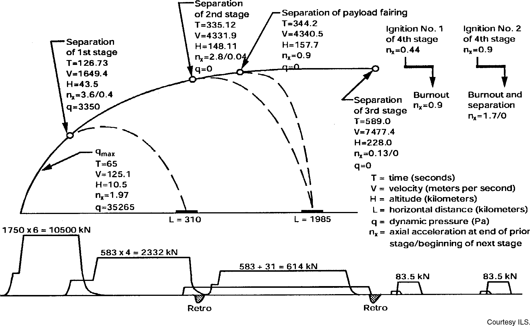 Flight Sequence