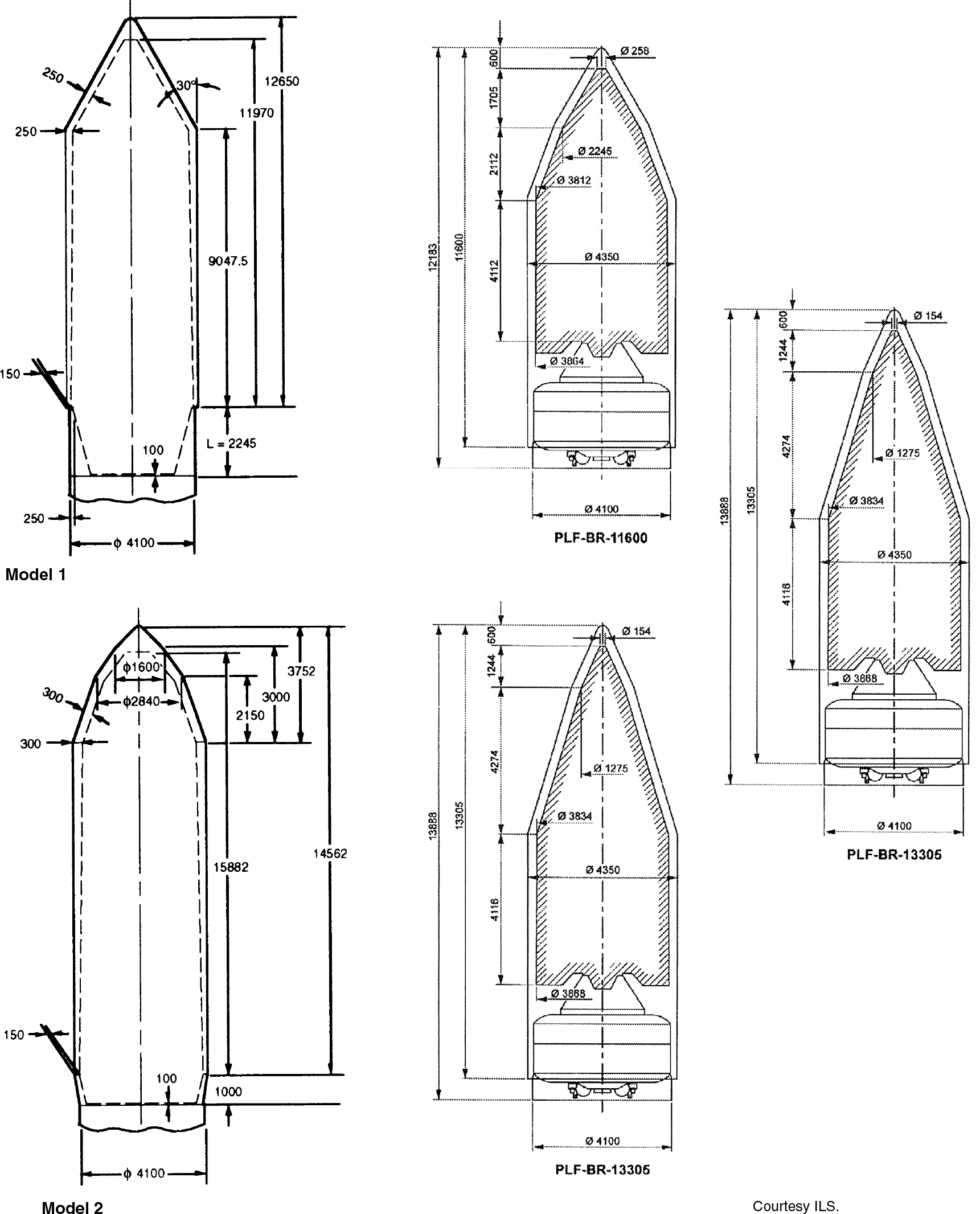 Models 1