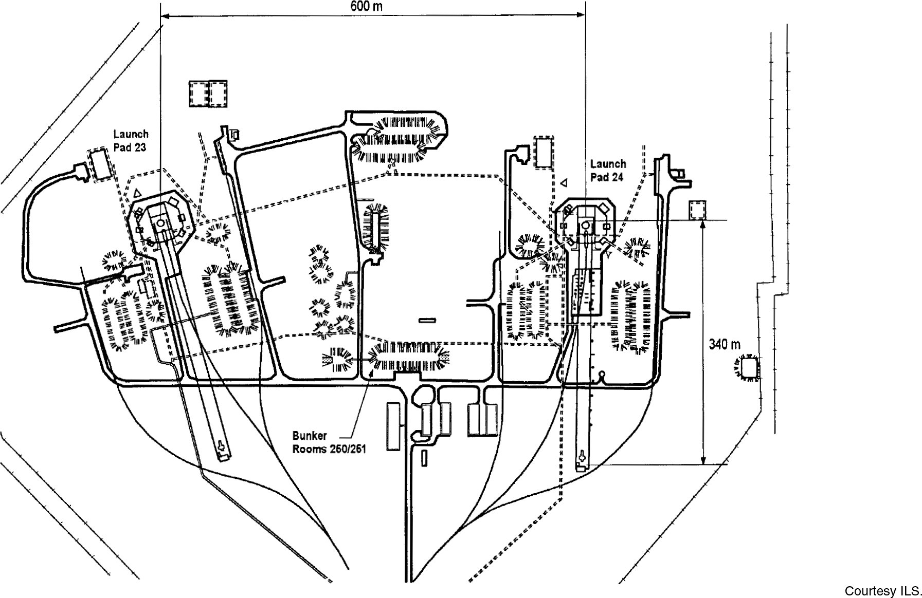 Proton Launch Zone