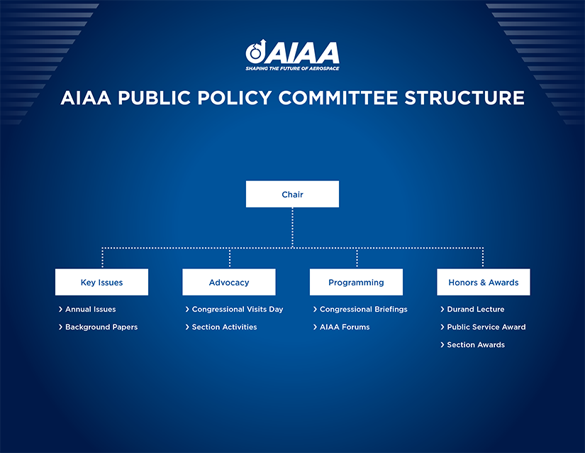 PP-Org-Chart-2019